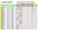 cognome e nome - Tennis Club Ospedaletti