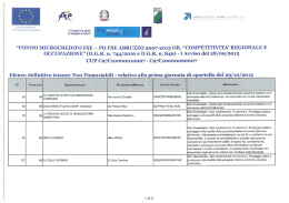 Elenco istanze non finanziabili