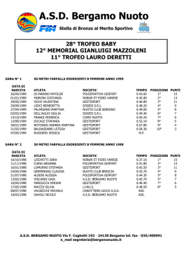 Trofeo Baby 2008 - Nuoto Club Brescia