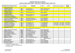 AZIENDA SANITARIA DI NUORO GRADUATORIA