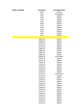 nome e cognome matricola votazione finale 20832 idoneo