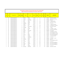 Graduatoria provvisoria III fascia ATA