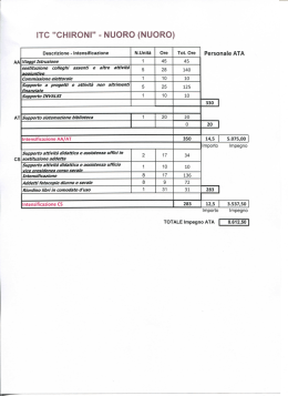 ITC "CHIRONI" - NUORO (NUORO)