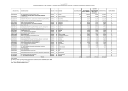 ordine di importo - esclusi