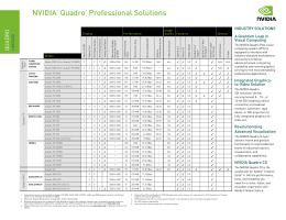 NVIDIA® Quadro® Professional Solutions