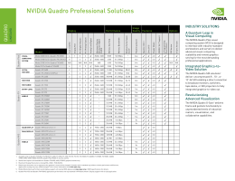 NVIDIA Quadro Professional Solutions