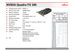 NVIDIA Quadro FX 380