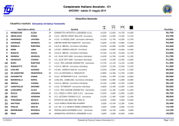 Ancona - Gymnastics Results