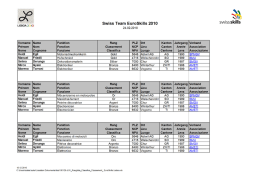 Rangliste Classifica Classement Euro Skills Lisboa