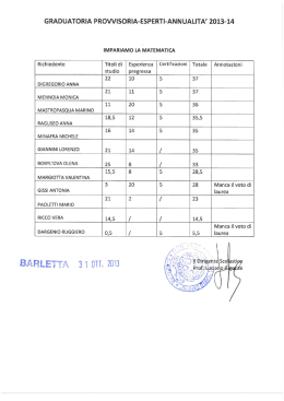 garduatorie provvisorie