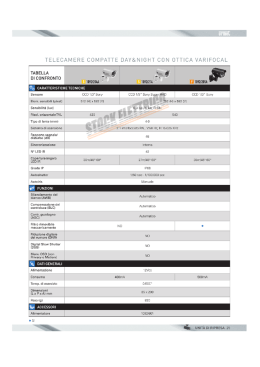 TELECAMERE COMPATTE DAY&NIGHT CON OTTICA VARIFOCAL