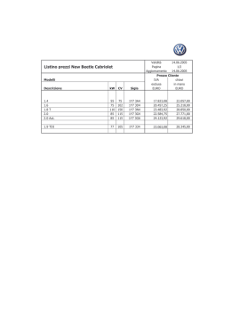Listino prezzi New Beetle Cabriolet