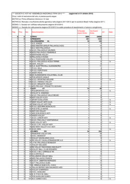 Voti per societ&agrave; aggiornati al 31.10.2012