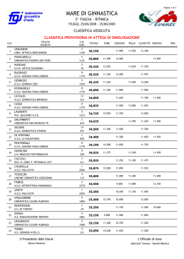 Mare di ginnastica Finale Nazionale 3 ^ Fascia
