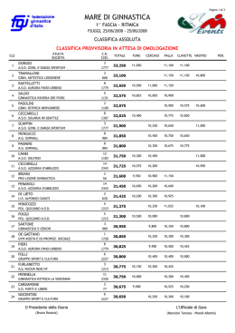 Mare di ginnastica Finale Nazionale 1 2 ^ Fascia
