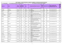 PAS Elenco Candidati Ammessi