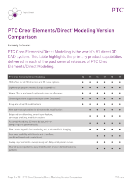 Confronto tra versioni di PTC Creo® Elements/Direct