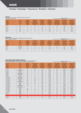 Page 1 Package &deg; Emballage &deg; Verpackung &deg; Embalaje &deg; YnaKo&szlig;Ka