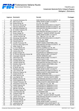 I risultati completi - Federazione Italiana Nuoto