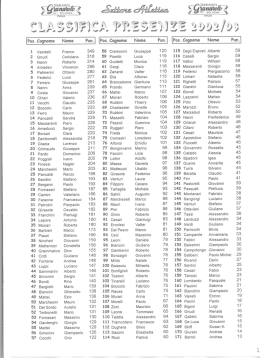 IPos. Cognome Nome Pun.l lPos. Cognome Nome Pun.l lPos