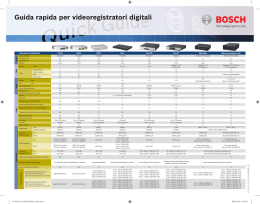 Guida rapida per videoregistratori digitali