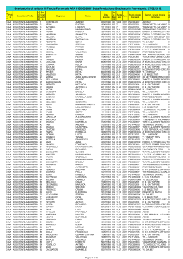 Graduatoria di Istituto III Fascia Personale ATA PGIS00200P Data