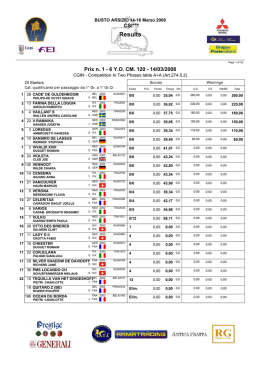 risultati - Horse Show Jumping