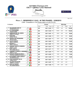 RESULT CSI SANREMO 1 week