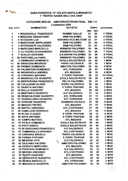 Classifica 4° Volata - La Volata Napola, Mokarta