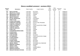 Elenco candidati ammessi - sessione 2014 -