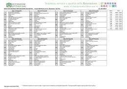 MENU` SETTIMANALE RISTORAZIONE SCOLASTICA Scuola dell