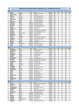 2015 - Classifiche Ufficiali Under17