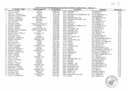 Allegato A - Graduatoria Unica Regionale provvisoria dei Pediatri
