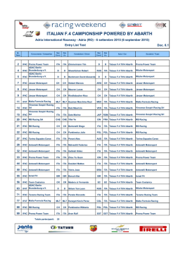 ITALIAN F.4 CAMPIONSHIP POWERED BY ABARTH