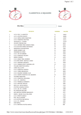 CLASSIFICA A SQUADRE