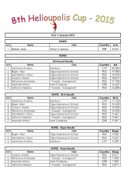 Results Individuals - Rhythmic Gymnastics Results