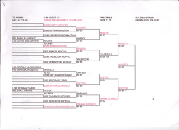 tennis torneo macroarea tabellone U10-12-14