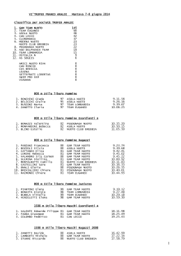 VI&deg;TROFEO FRANCO ARALDI Mantova 7-8