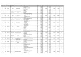 Scorrimento graduatoria Posizione Punteggio
