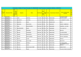 Graduatoria di Istituto III Fascia Personale ATA