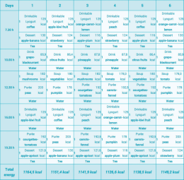 Page 1 Days 1 2 5 4 5 5 _ _ Drinkable _ L Drinkabls Drinkable
