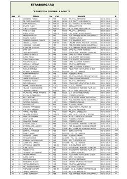 Classifica Straborgaro 2014