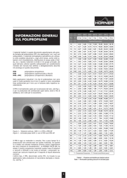INFORMAZIONI GENERALI RALI