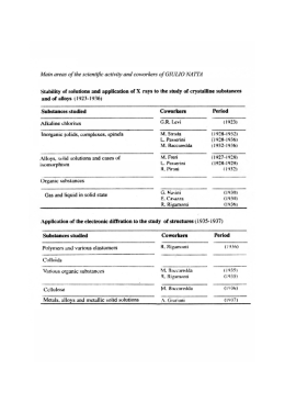 Main areas of the scientiﬁc activity and coworkers