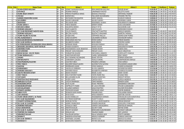 P.Cat. Pett. Nome Team Cat. Naz. Atleta 1 Atleta 2 Atleta 3 Tempo