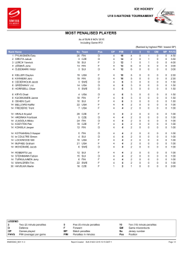 MOST PENALISED PLAYERS