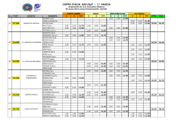Ginnastica artistica feminile - Comitato Regionale Friuli Venezia Giulia