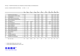 SASSARI ALGHERO (VIA FERTILIA)