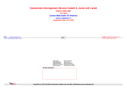 Sorteggi Junior - Taekwondo &ndash; Abruzzo