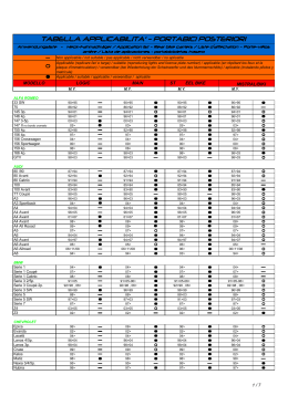 TABELLA APPLICABILITA`
